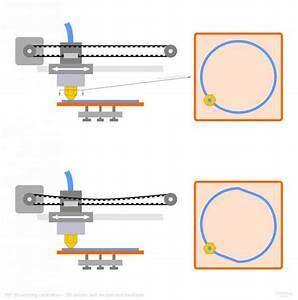 "The Science Behind 3D Printer Calibration: Understanding the Basics" 1 Diagram illustrating a mechanical system with two stages: the top section shows a machine mechanism with a moving nozzle and a circular path represented on the right; the bottom section depicts a similar setup with the nozzle following a slightly different path, also shown on the right.
